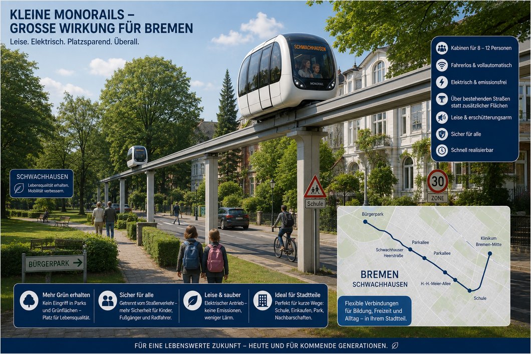monorail-site-schwachhausen-bremen-demo monorail-site-schwachhausen-bremen-demo